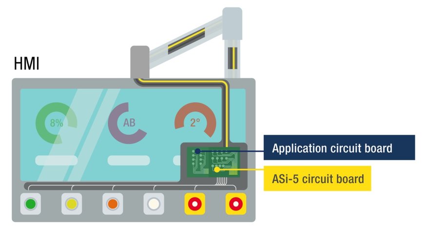 ASi-5 PCB Modules from Bihl-Wiedemann for various applications